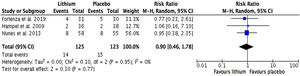 Forest plot para discontinuación por cualquier causa.