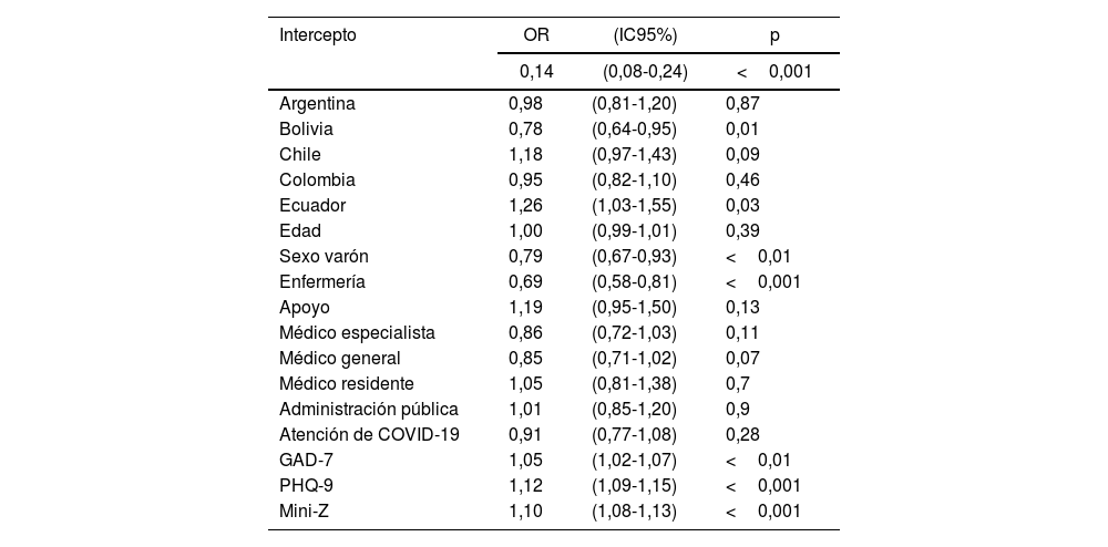 Tablas