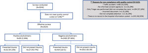 Enrollement flowchart.