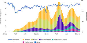 Datos mensuales de nuevos casos covid-19 en el mundo y la búsqueda del término «psiquiatría» en el periodo temporal estudiado. Fuente: Elaboración propia con datos de Google Trends y Our World in Data.