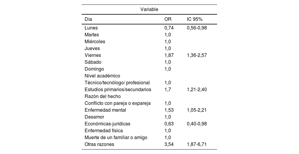 Tablas