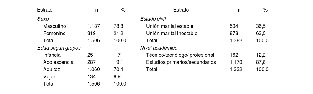 Tablas