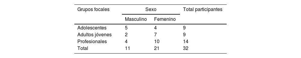 Tablas
