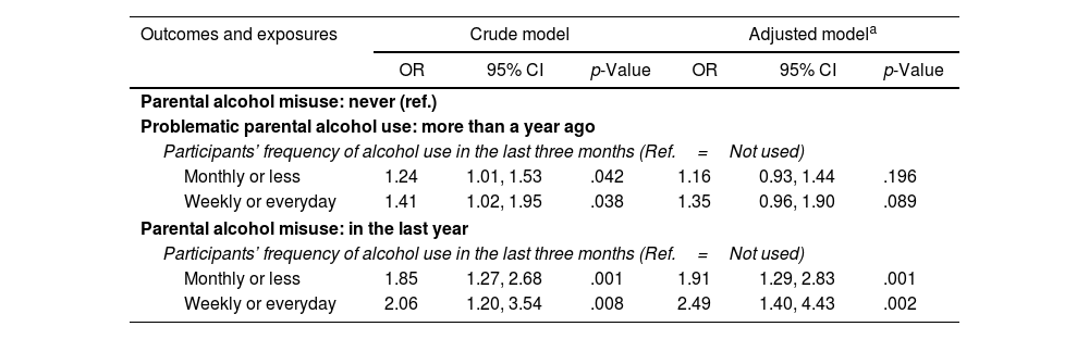 Tablas