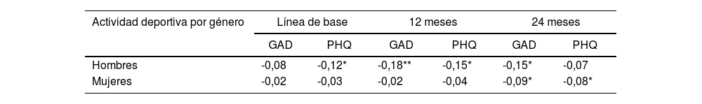 Tablas