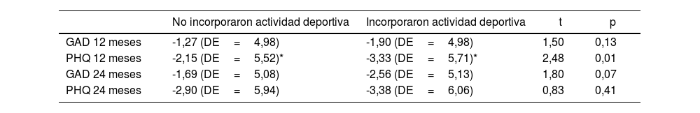 Tablas
