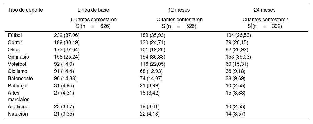 Tablas