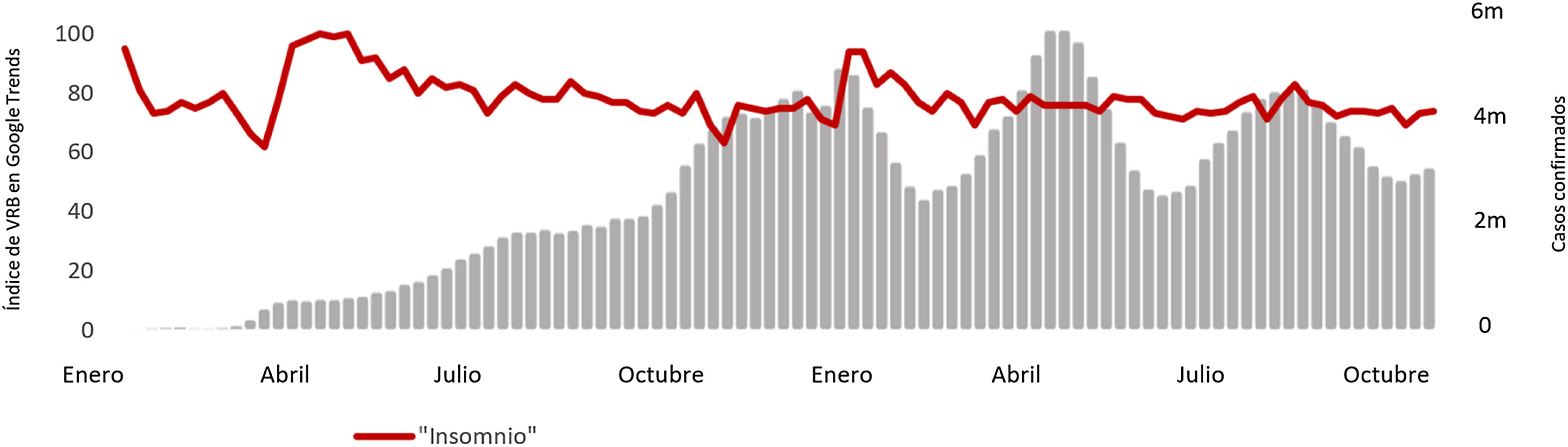 Análisis con Google Trends y Our World in Data sobre la salud mental