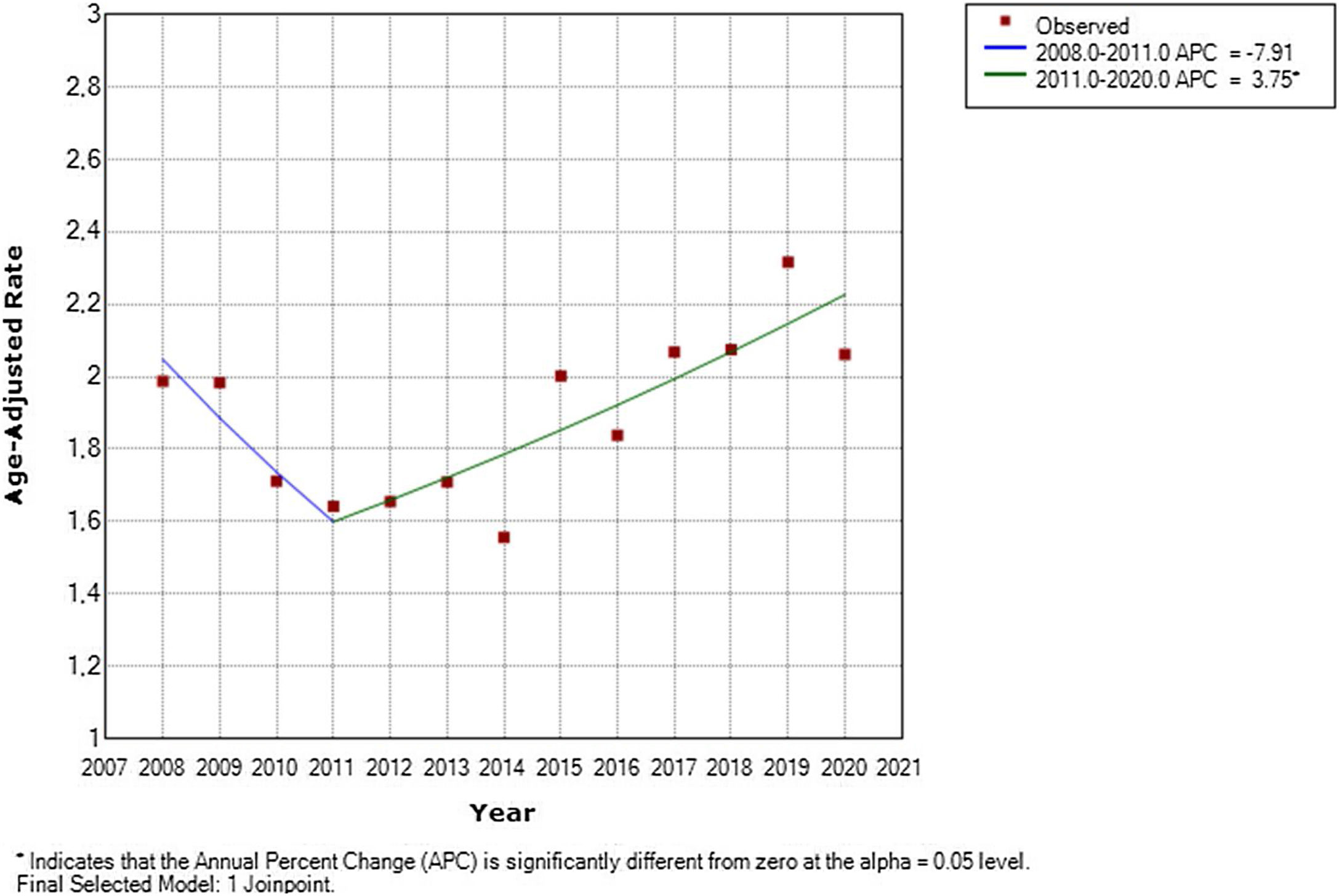 Temporal Changes in Suicide Mortality Rates Before and During the COVID ...