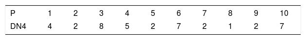Tablas