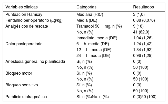 Tablas