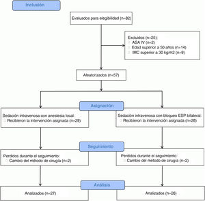 Diagrama de seguimiento CONSORT.