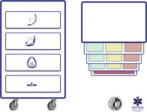 Disposición estandarizada del carro de vía aérea difícil propuesto por la SEDAR y la SEMES.
