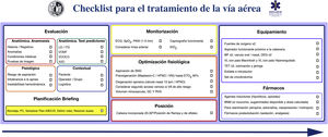 Checklist pretratamiento de la vía aérea de la SEDAR y la SEMES. AIID: acceso infraglótico invasivo difícil; BNM: bloqueo neuromuscular; DEG: dispositivo extraglótico; ECG: electrocardiograma; EtO2: concentración de O2 al final de la espiración; HFNO: oxigenoterapia nasal de alto flujo; ITD: intubación traqueal difícil; LD: laringoscopia difícil; MF: mascarilla facial; PANI: presión arterial no invasiva; PC: presión cricoidea; SpO2: saturación periférica de oxígeno; TET: tubo endotraqueal; VDDEG: ventilación difícil con dispositivo extraglótico; VDMF: ventilación difícil con mascarilla facial; VL: videolaringoscopio; VNI: ventilación no invasiva.