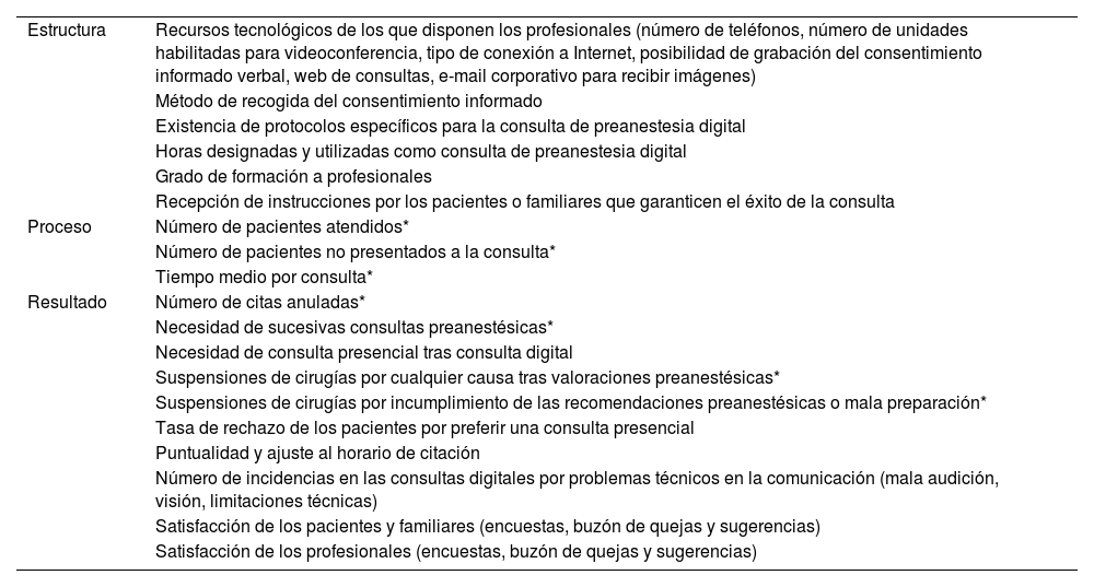 Tablas