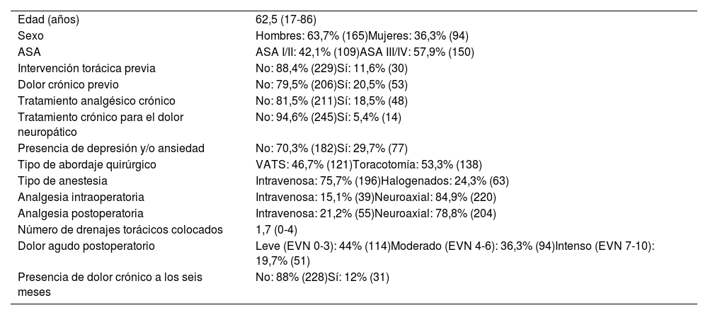 Tablas