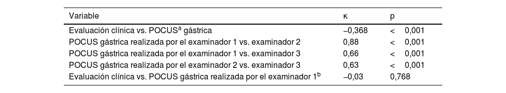 Tablas