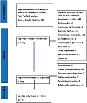 Diagrama de flujo PRISMA.