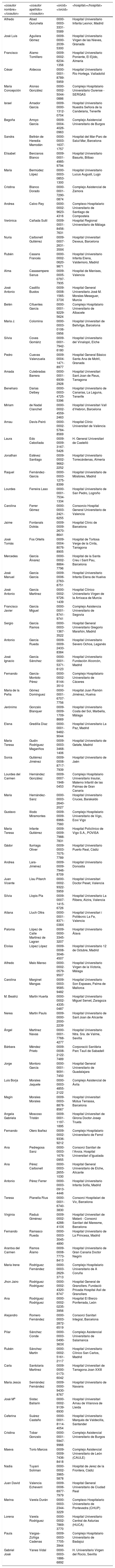 Tables