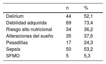 Tablas