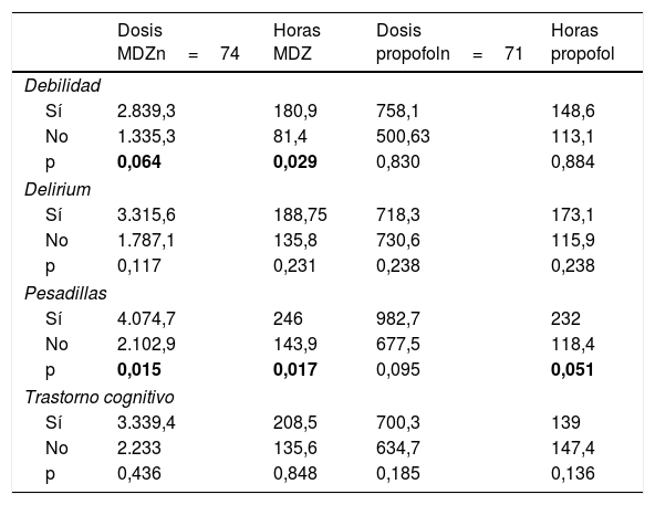 Tablas