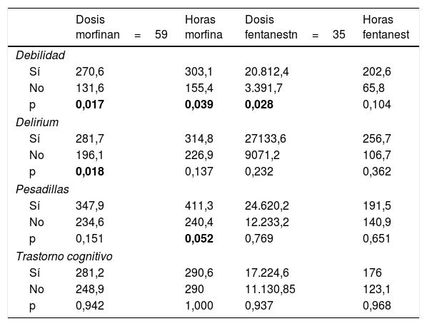 Tablas