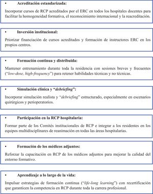 Recomendaciones de la sección de RCP de la SEDAR para la formación de los residentes de anestesiología.