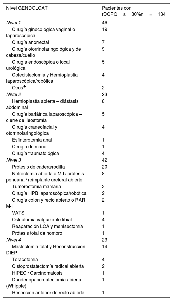 Tablas