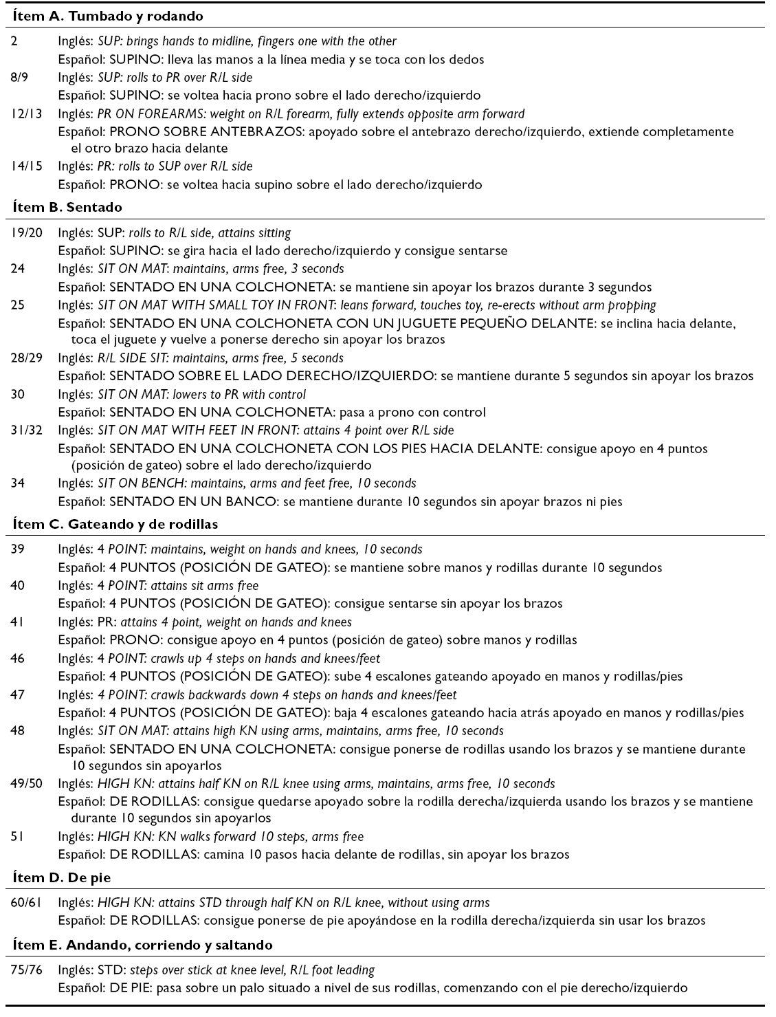 Versión española de la Gross Motor Function Measure (GMFM): fase ...