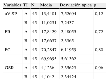 Tablas