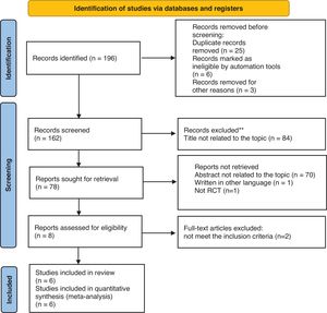 Flow diagram of literature selection in this systematic review.
