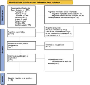Diagrama de flujo PRISMA.