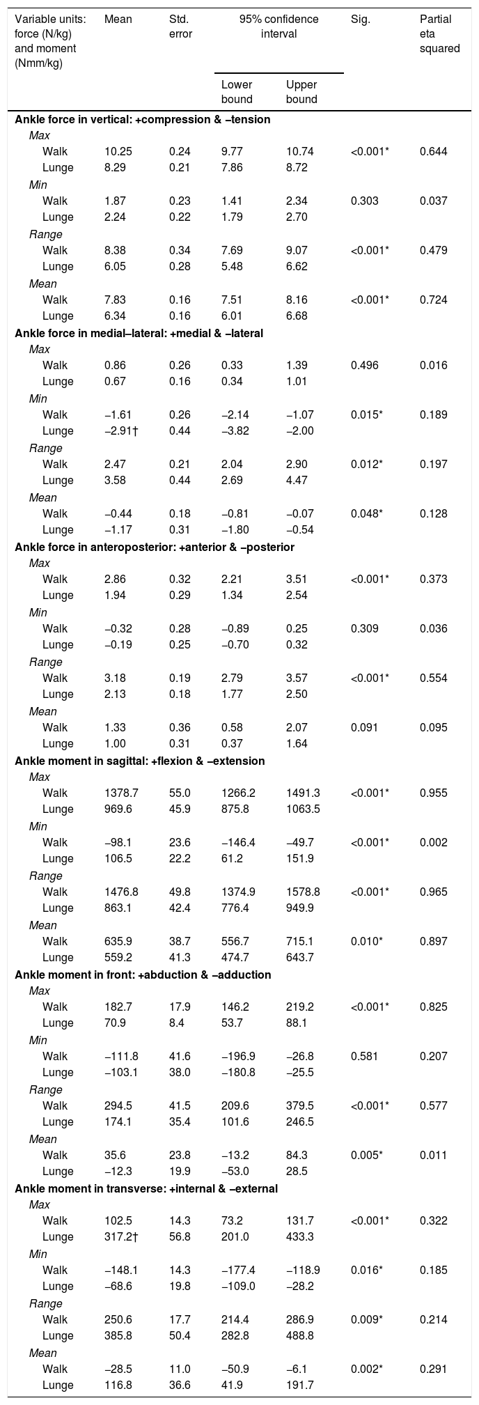 Tablas