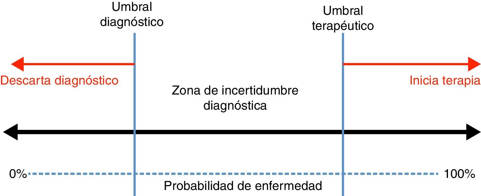 Likelihood ratio (razón de verosimilitud): definición y aplicación en ...