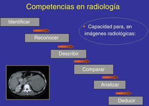 Esquema sobre las competencias específicas del alumno de Radiología.