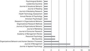 Top-50 papers by journal.
