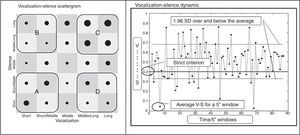 Vocalization–Silence Dynamic Patterns.
