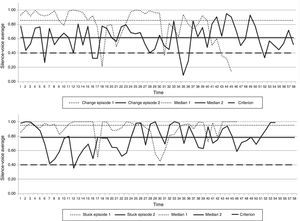 Voice Silence Dynamic Graphs, middle therapy phase.