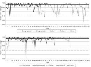 Voice Silence Dynamic Graphs, final therapy phase.