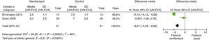 Intensidad del dolor, grupo remifentanilo: comparación del efecto analgésico entre la hora 0 y la hora final (parto). Fuente: autores.