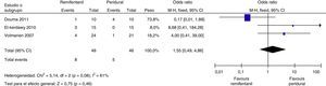 Riesgo de parto instrumentado: comparativo grupo remifentanilo vs. epidural. Fuente: autores.
