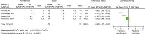 Intensidad del dolor, grupo remifentanilo: comparación del efecto analgésico entre la hora 1 y la hora 0. Fuente: autores.