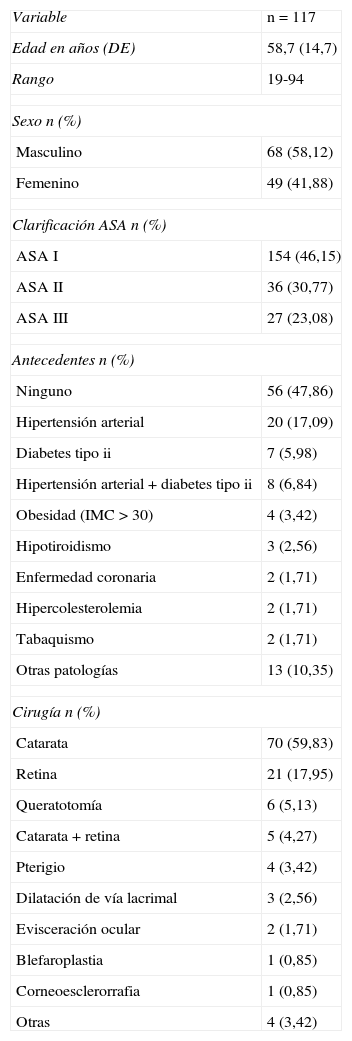 Tablas
