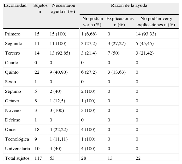 Tablas
