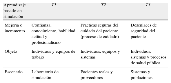 Tablas