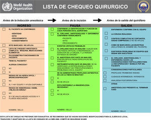 Lista de chequeo quirúrgico, adaptada por la Sociedad Colombiana de Anestesiología y Reanimación Fuente: tomado de Ibarra et al.32.