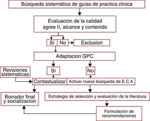 Metodología del estudio. Fuente: autores.