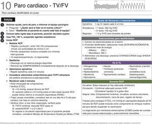 Lista de chequeo para manejo de paro cardiaco - TV/FV ECMO: oxigenación por membrana extracorpórea; FiO2: fracción inspirada de oxígeno; FV: fibrilación ventricular; IO: intraóseo; IV: intravenoso; RCP: reanimación cardiopulmonar; ROSC: retorno a circulación espontánea; TV: taquicardia ventricular. Fuente: traducido y actualizado con permiso a partir de «OR Crisis Checklists», disponible en: www.projectcheck.org/crisis.