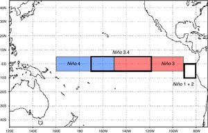 Distribución de ENSO según el índice SST NIÑO1+2 (0-10S, 80-90W). Es la primera región que presenta aumentos significativos en la temperatura al comenzar el fenómeno. NIÑO3 (5S-5N; 150W-90W). Es la región de del Pacífico tropical que posee la más alta variabilidad en la SST sobre la escala de El Niño. NIÑO4 (5S-5N: 160E-150W). Región en donde los cambios de la temperatura superficial del mar conducen a los valores totales alrededor de 27,5 C, que se cree que es un umbral importante en la producción de lluvias. NIÑO3.4 (5S-5N; 170W-120W). Es la región que tiene gran variabilidad en las escalas de tiempo de El Niño, y que está más cerca de la región donde los cambios en la temperatura superficial del mar local son importantes para el desplazamiento de la lluvia normalmente ubicada en el Pacífico occidental.