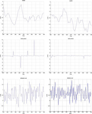 Evolution of the capital, asset prices and utilization costs in MBF (left) vs BBF (right) models 2.